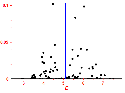 Strength function